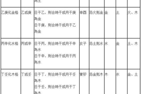 如何改变命运？揭秘五行格局中的实用调整法