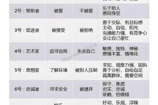 性格解析：四元素如何影响你的职场与人际关系