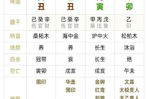 阙姓命理揭秘，命运反而在这几个细节中