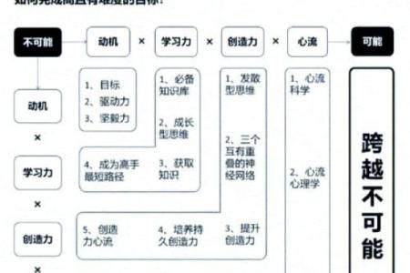 如何改变命运？揭秘五行格局中的实用调整法
