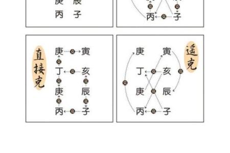 叙字五行格局揭秘：性格解析中的五行奥秘