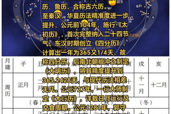 从农耕到天文，日里的文化传承