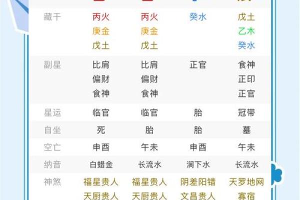 八字命理揭秘：如何通过命运密码找到人生的转机？