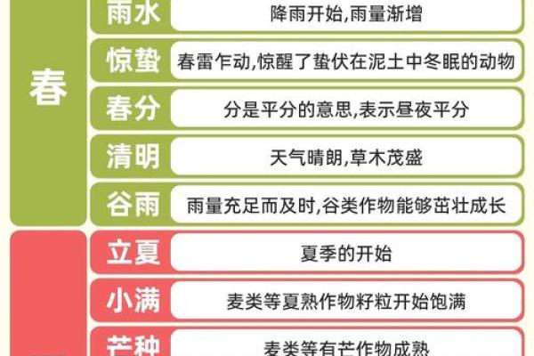 夏至将至，阴历六月六与农耕节气的深厚联系