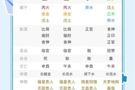 八字命理揭秘：如何通过命运密码找到人生的转机？