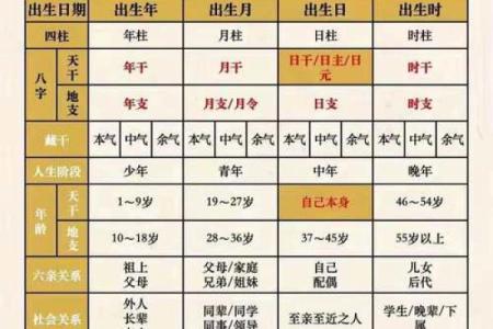 你不知道的八字命理误区，反而让命运暗藏玄机，如何改变未来？