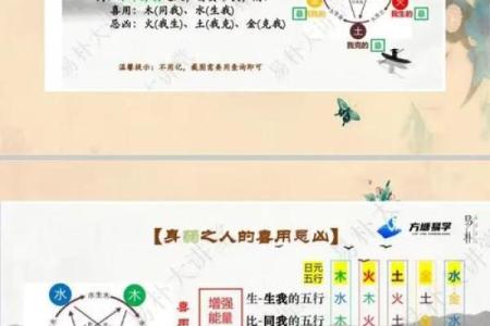 五行格局深度解析：如何改变命运，塑造完美性格？
