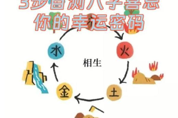 你是否误入五行命理误区？揭开命运密码，颠覆你对八字的认知！
