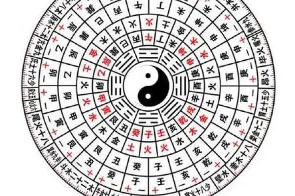 解密命运密码：你不知道的命理招聘误区