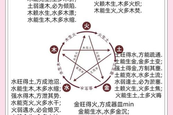 神秘五行格局：揭秘性格解析中的隐藏秘密