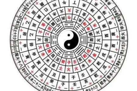解密命运密码：你不知道的命理招聘误区
