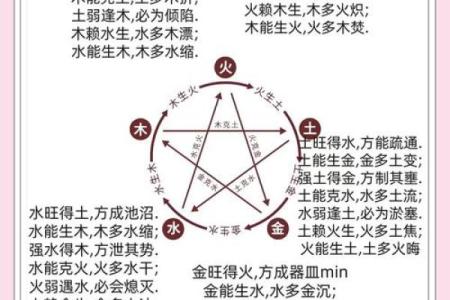 神秘五行格局：揭秘性格解析中的隐藏秘密