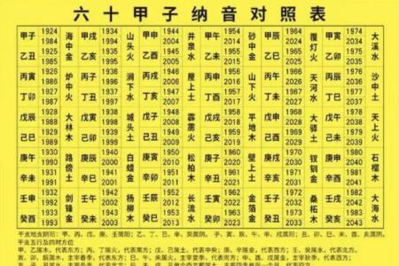 谨五行格局：揭秘你的性格密码，如何改变命运走向？