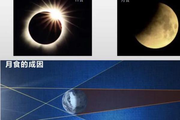 天文现象与民族节庆的奇妙联系