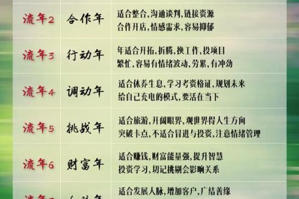 命运密码：如何通过命理寿数破解人生的隐秘玄机