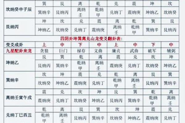 命运暗藏玄机：禄存天梁命格的人生起伏，你知道如何应对吗？