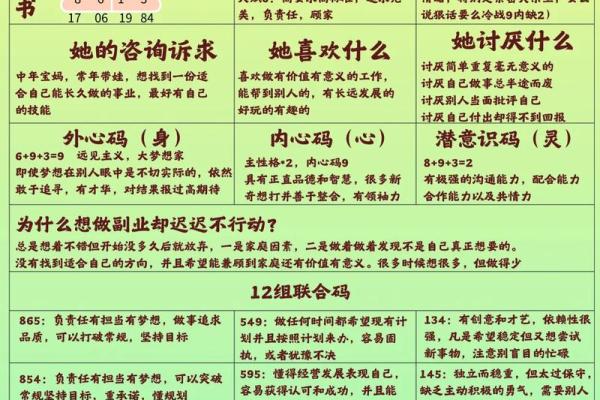 命运密码解锁：如何通过八字命理掌控人生方向