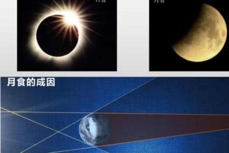 天文现象与民族节庆的奇妙联系