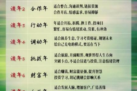 命运密码：如何通过命理寿数破解人生的隐秘玄机