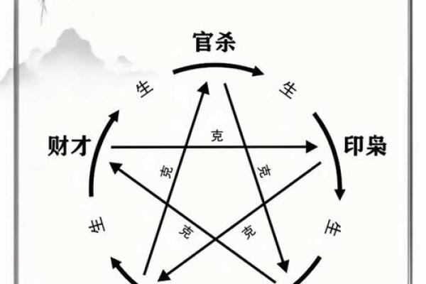 命运密码揭秘：象法命理如何暗藏玄机，改变你的命运轨迹