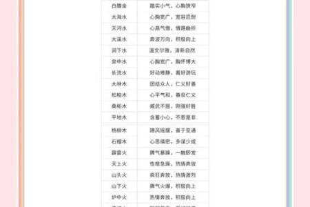 五行格局揭秘：出生五行缺什么，性格解析让你知己知彼