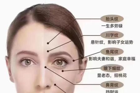 你的面相藏着命运密码，解读这些暗示如何改变你的未来