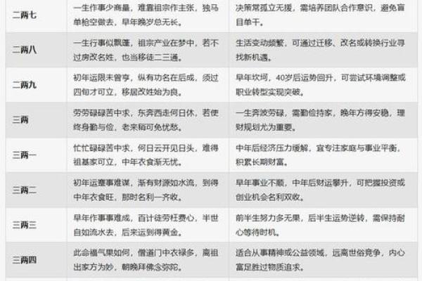 颠覆传统观念：命运不合，如何通过八字打破宿命束缚