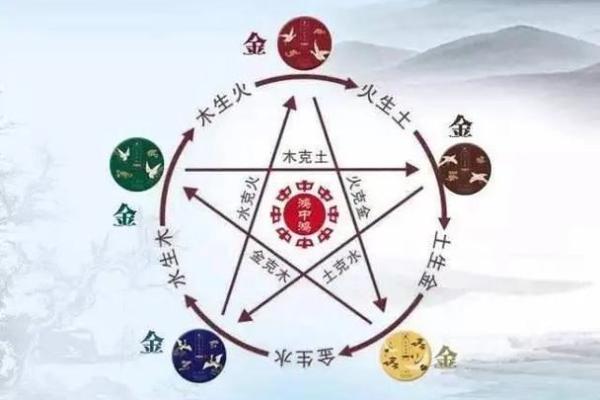 相字五行格局揭秘：性格解析，如何改变命运走向？