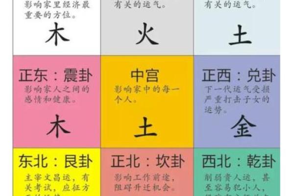 九宫格命理颠覆传统看法，如何通过它改变自己的未来