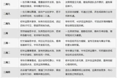 颠覆传统观念：命运不合，如何通过八字打破宿命束缚