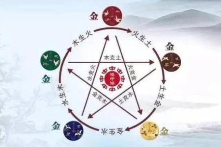 相字五行格局揭秘：性格解析，如何改变命运走向？