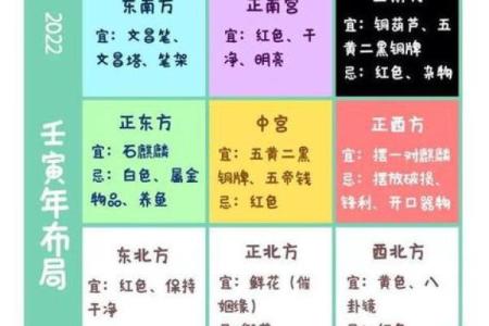 九宫格命理颠覆传统看法，如何通过它改变自己的未来