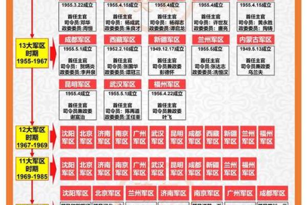 从建军节看中国军事力量的历史脉络