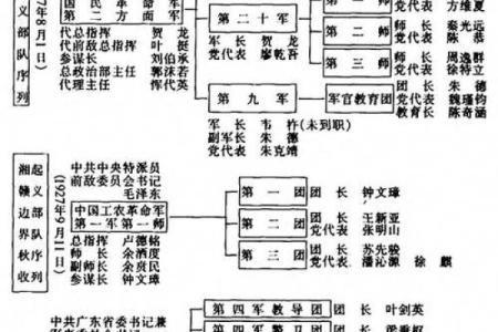 从建军节看中国军事力量的历史脉络