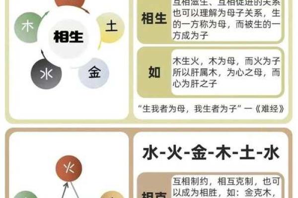 五行格局揭秘：性格解析中的相生相克之谜