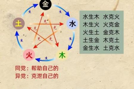 64年五行格局大揭秘：如何通过五行改变你的命运？