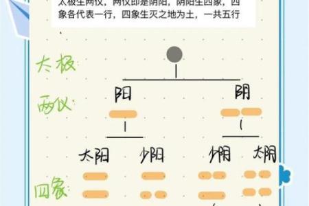 五行格局揭秘：性格解析中的相生相克之谜