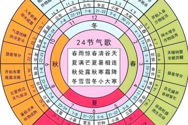 农耕文化中的重阳节与秋收节气