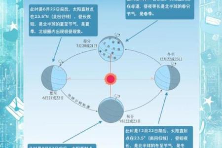 天文与农耕：从立春到冬至的节气变化