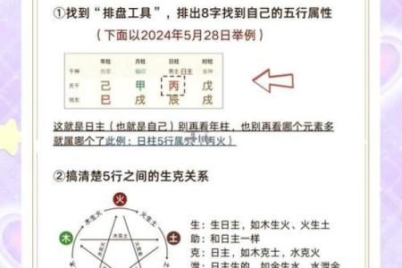 性格解析新篇章：五行八字如何揭示你的潜能与命运