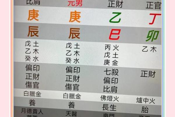 里字五行格局揭秘：性格解析中的隐藏密码