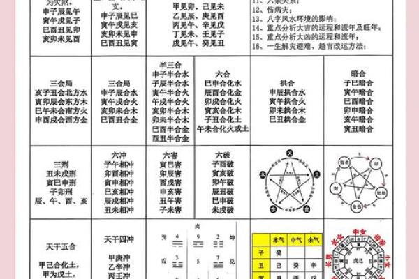 如何通过八字命理发现命运的密码并改变未来