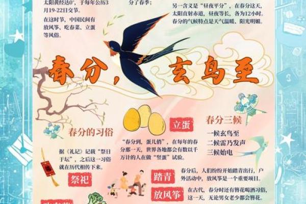 春分时节：天文与农业的完美对接