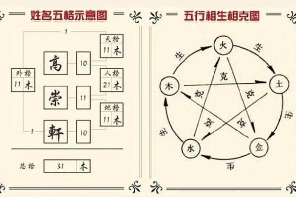 五格命理误区大公开：如何从命运密码中找到突破口