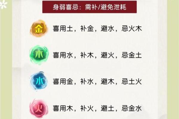五行格局揭秘：你不知道的性格与命运的真相