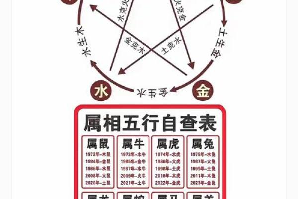 五行缺啥反而更强大？颠覆传统，揭秘你的独特性格格局