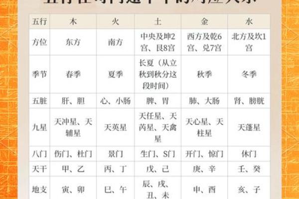 揭秘韩五行格局：性格解析中的五行奥秘