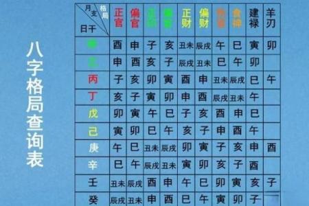 井五行格局探秘：揭秘你的性格潜能，改变从了解开始