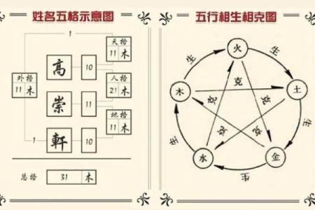 五格命理误区大公开：如何从命运密码中找到突破口