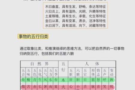 五行格局深度解析：揭秘你的性格密码，如何精准改变？